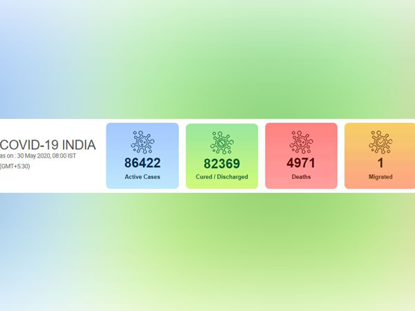 India's COVID-19 tally reaches 1,73,763