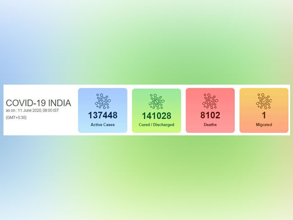 India's COVID-19 tally reaches 2,86,579.