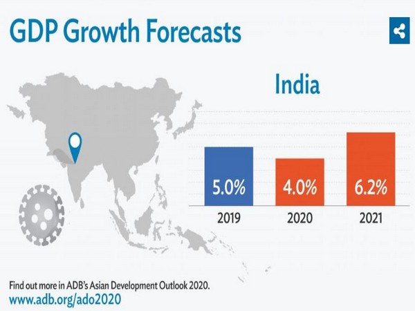 Indian authorities have acted swiftly to shore up the economy hit by pandemic