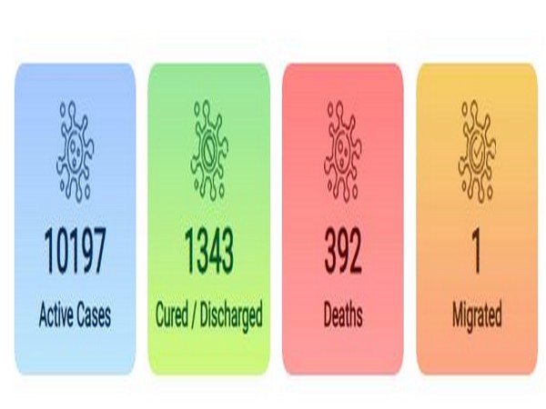 India's COVID-19 cases tally issued by the Union Health Ministry on Wednesday.
