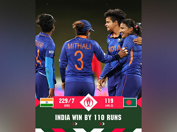 Indian Women's team celebrating after beating Bangladesh (Image: ICC CWC Twitter)