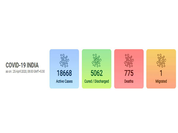 Representative Image