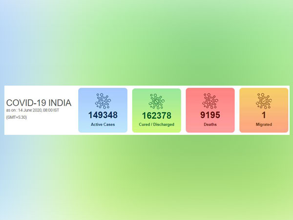 India's COVID-19 tally reaches 3,20,922 cases.