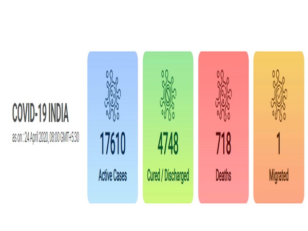 Representative image