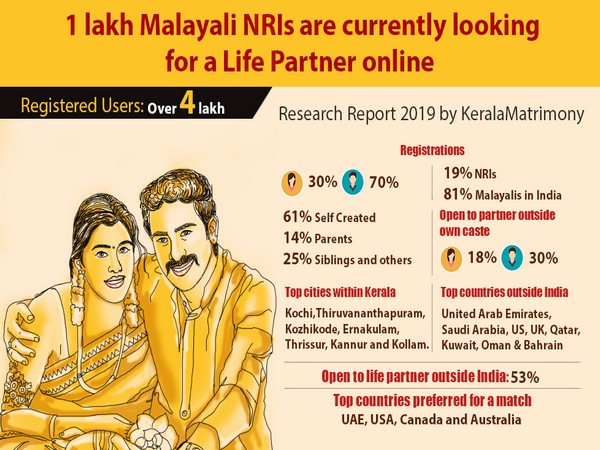 KeralaMatrimony