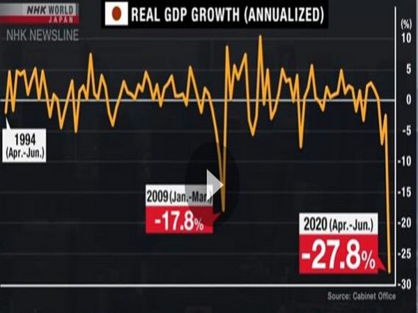 Many believe it will take some years for the economy to bounce back to pre-pandemic level.