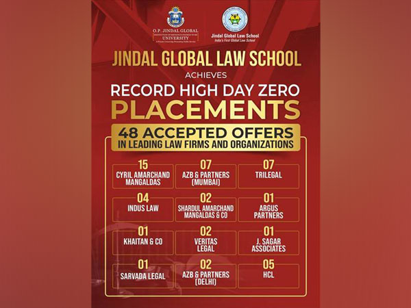 Jindal Global Law School achieves Record Placements in 2022 with 48 offers in leading law firms