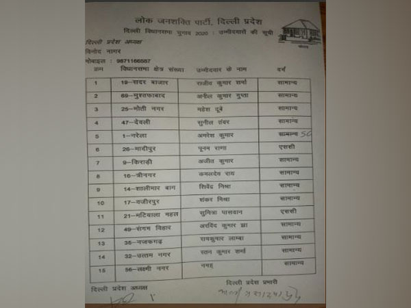 List of LJP candidates for Delhi Assembly polls. Photo/ANI