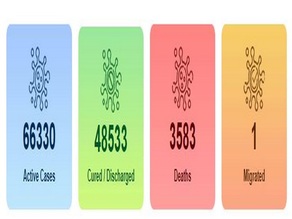 India's COVID-19 tally on Friday.