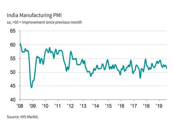 IHS Markit is a world leader in critical information for major industries and markets