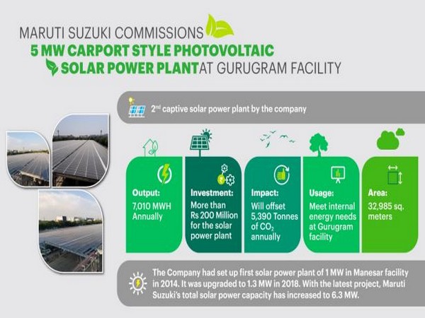 The plant's solar panels will also work as a roof for the newly-constructed car parking area.