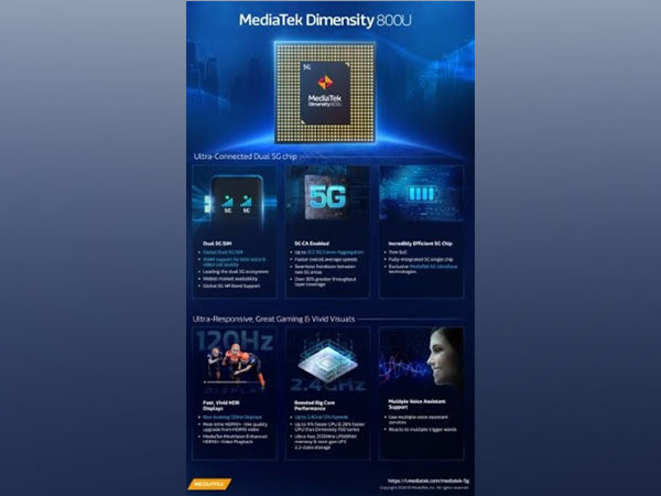 MediaTek Dimensity 800U - Infographic
