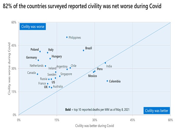 A total of 11,067 individuals participated in this year's poll.