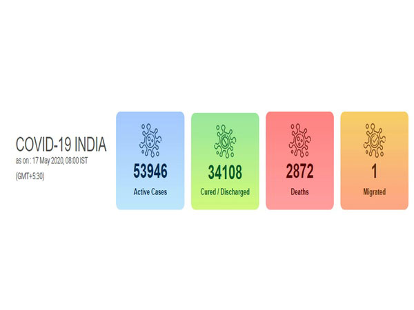 India's COVID-19 count reached 90,927 on Sunday.