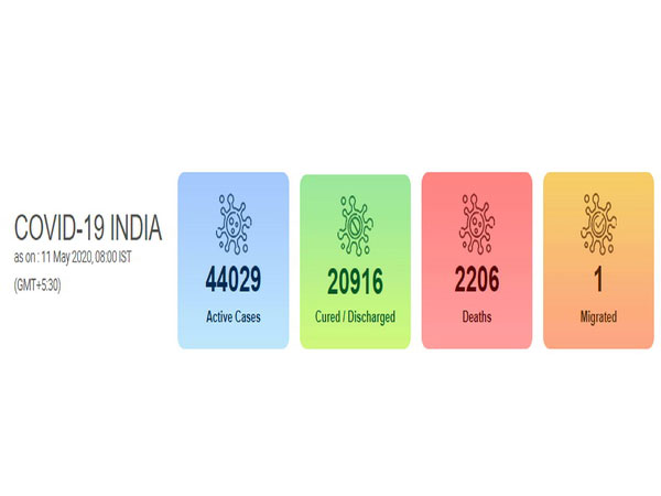 India's COVID-19 count has reached 67,152.