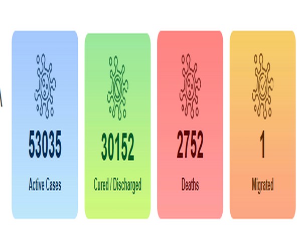 India's COVID-19 count reached 85,940 on Saturday
