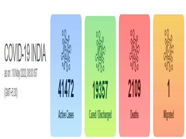 India's COVID-19 count crossed 60 thousand on Sunday.
