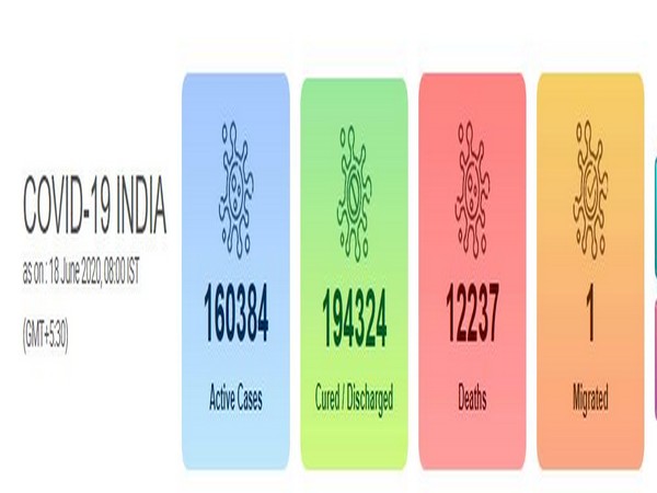 India's COVID-19 count reached 3,66,946 on Thursday.