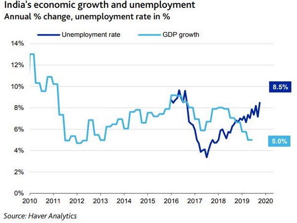 Recent government measures do not address widespread weakness in consumption demand