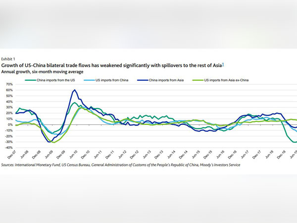 Spillover effects from China's slowdown to the rest of Asia will likely increase