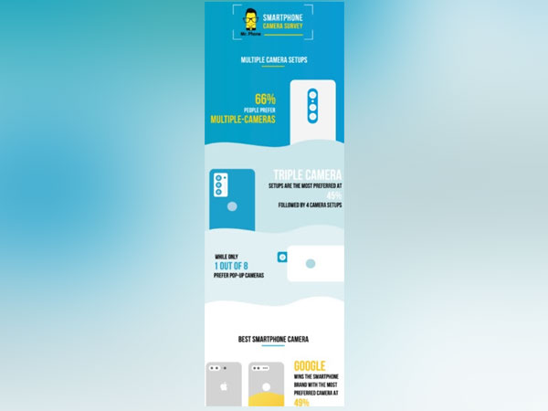 Mr. Phone - Infographics on How Indian Millennial’s are Using Smartphone Cameras