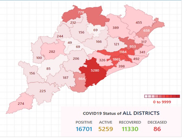Odisha State Health Department released the latest COVID-19 tally.