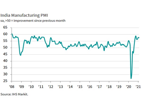 IHS Markit is a world leader in critical information, analytics and solutions for major industries and markets.