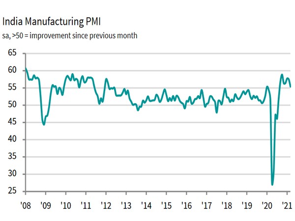 IHS Markit is a world leader in critical information, analytics and solutions for major industries and markets.