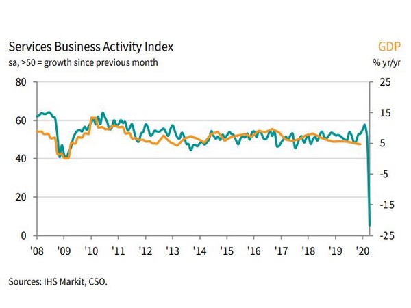 IHS Markit is a world leader in critical information, analytics and solutions for the major industries and markets