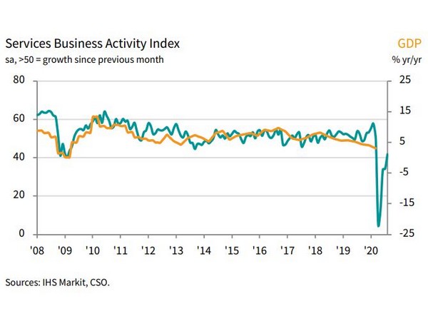 IHS Markit is a world leader in critical information, analytics and solutions for the major industries and markets.