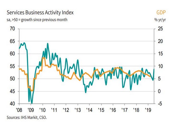 IHS Markit is a world leader in critical information for major industries and markets that drive economies worldwide