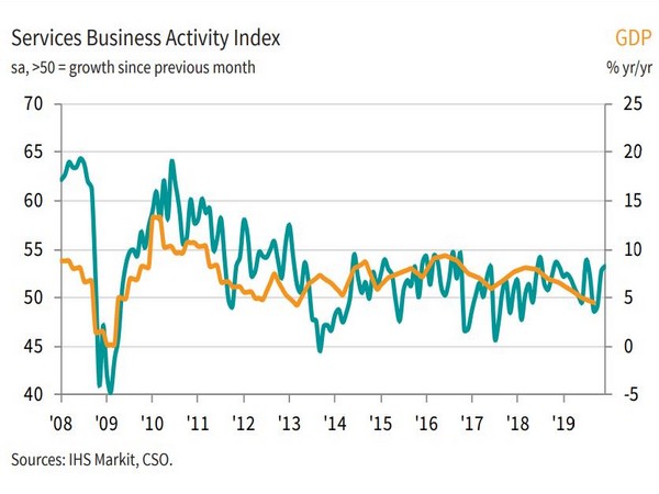 IHS Markit is a world leader in critical information, analytics and solutions for the major industries and markets