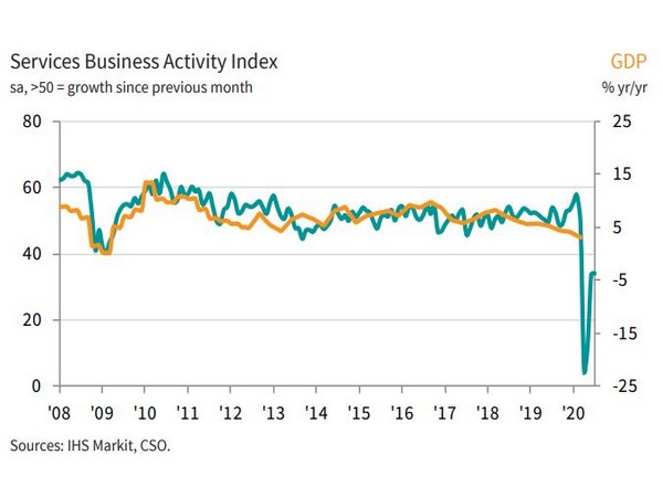 IHS Markit is a world leader in critical information, analytics and solutions for the major industries and markets.