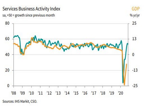 IHS Markit is a world leader in critical information, analytics and solutions for the major industries and markets.