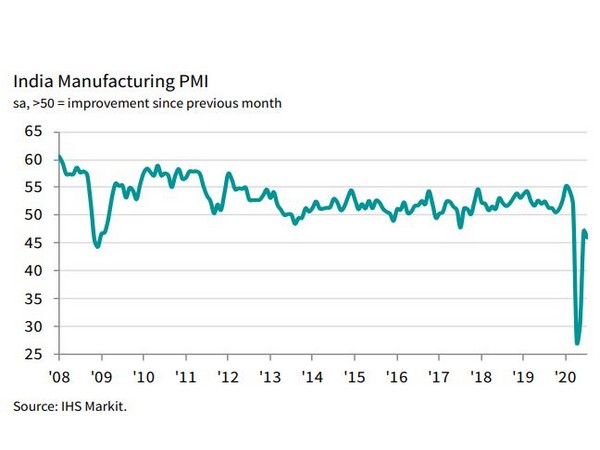 IHS Markit is a world leader in critical information, analytics and solutions for major industries and markets.