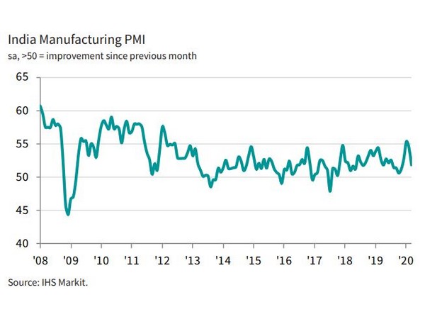 IHS Markit is a world leader in critical information, analytics and solutions for the major industries and markets