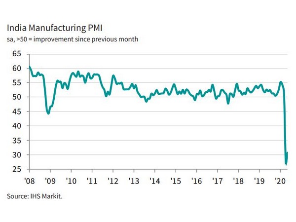 IHS Markit is a world leader in critical information, analytics and solutions for the major industries and markets.