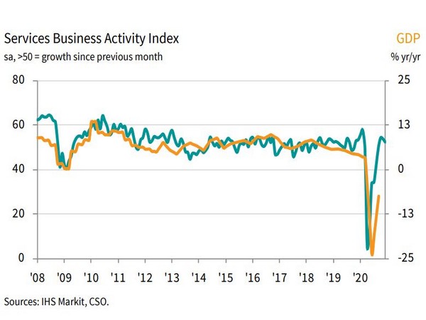 IHS Markit is a world leader in critical information, analytics and solutions for the major industries and markets.