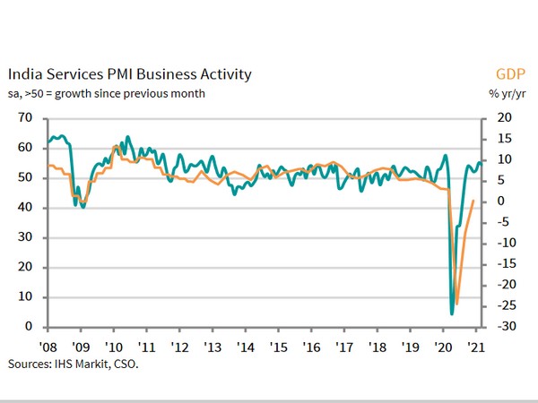 IHS Markit is a world leader in critical information, analytics and solutions for the major industries and markets  