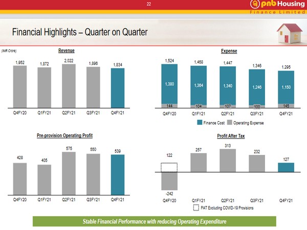 The company has 94 branches with presence in 64 cities and 22 hubs.