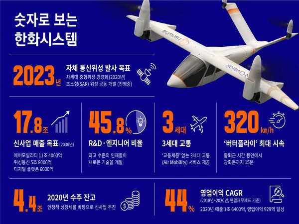 Hanwha System. Provide by Hanwha, resale and DB storage prohibited