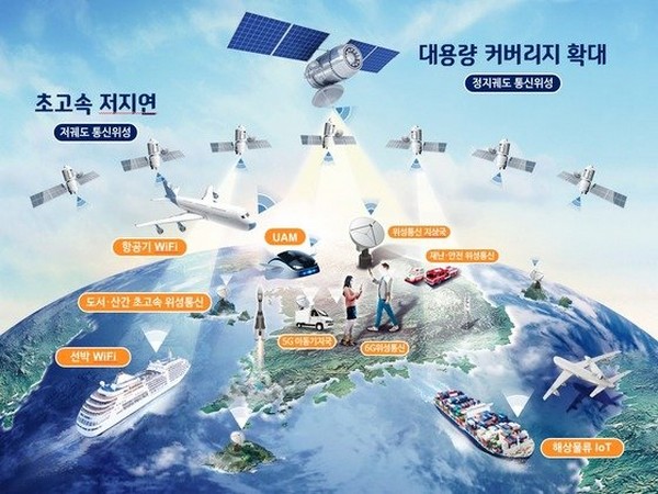Open new era of '6G Telecommunication high-tech mobility' through 14 low Earth orbit satellites. (Photo: Ministry of Science and ICT)