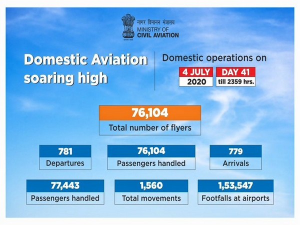 Chart on domestic operation on July 4, tweeted by Hardeep Singh Puri
