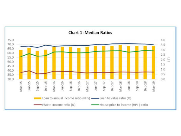 Mumbai remains the least affordable city while Bhubaneswar is the most affordable