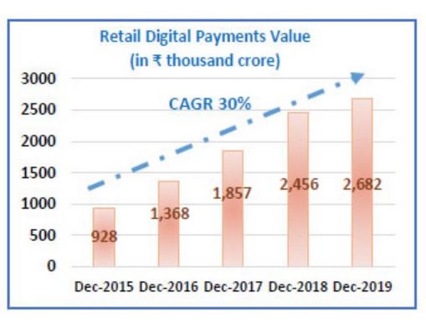 Cash is king, but digital is divine