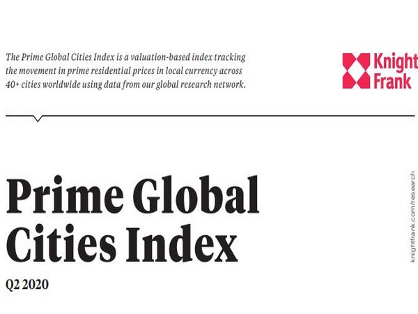 New Delhi ranked 27th on the global index with a 0.3 pc rise in terms of annual capital value change.