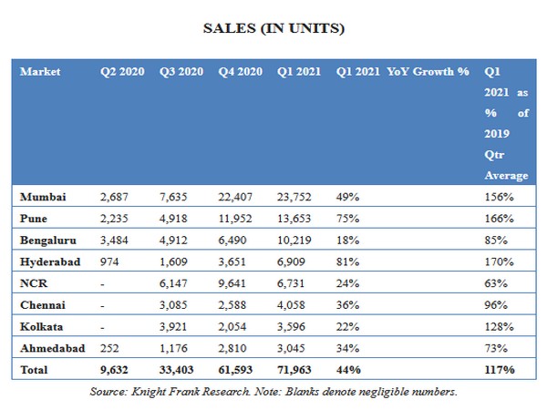 The recent spike in Covid-19 cases has to be factored in for future.