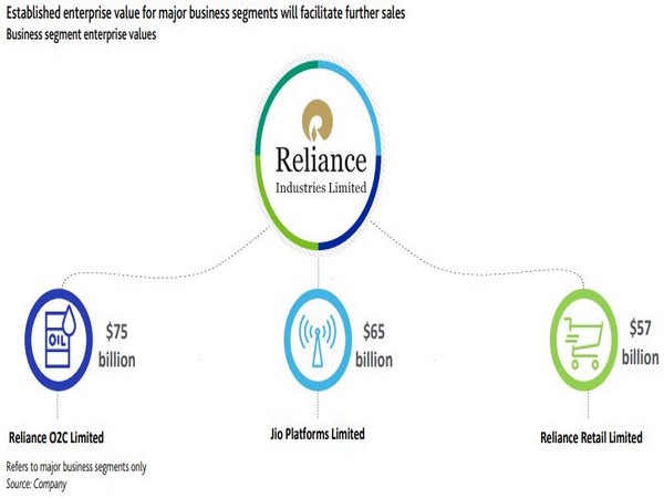 With zero net debt, all proceeds from future asset sales can be used for growth initiative.