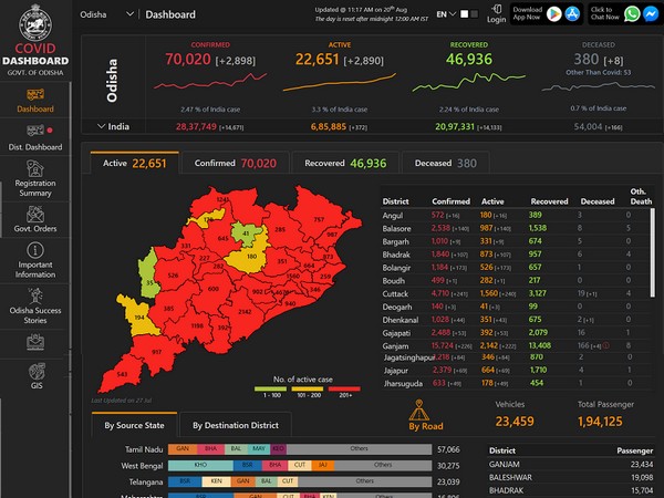 SAS COVID-19 Dashboard aiding state's performance to combat the pandemic and plan ahead.