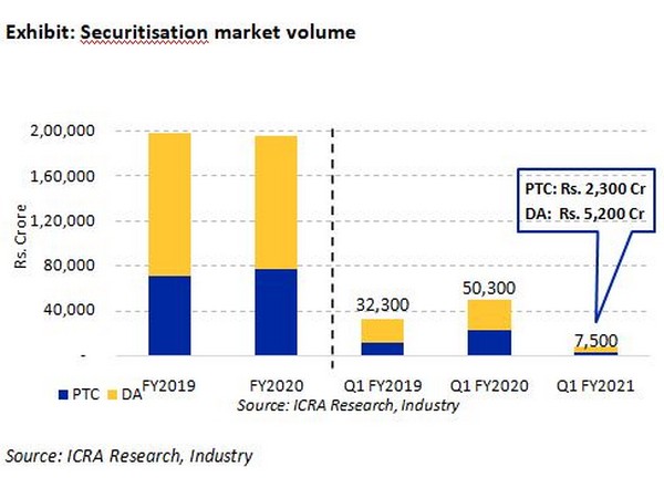 Overall volumes are expected to see further increase in the coming quarters